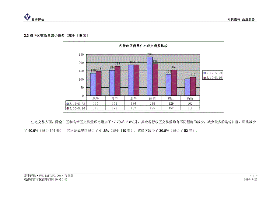 （房地产市场分析）成都市房地产市场周报_第4页