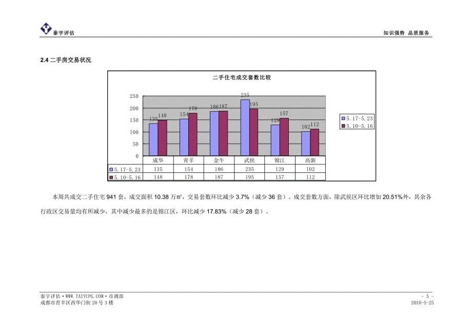 （房地产市场分析）成都市房地产市场周报_第5页