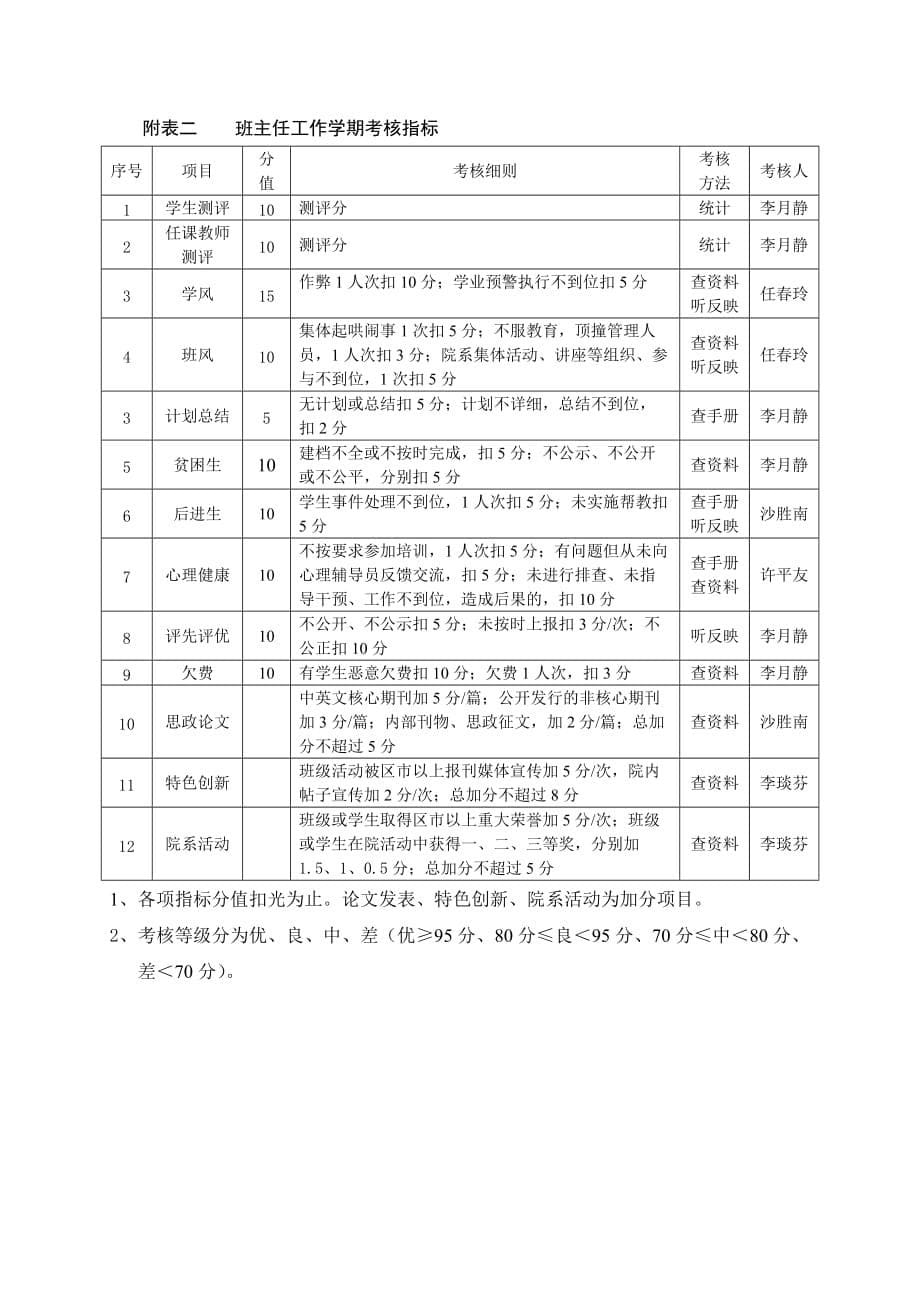 （机械制造行业）机械工程系班主任工作量化考核办法_第5页