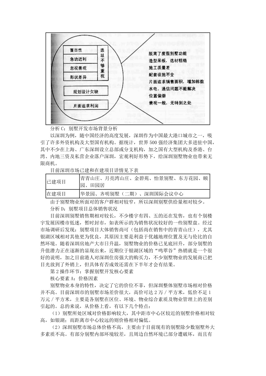 （房地产管理）别墅开发模式_第2页