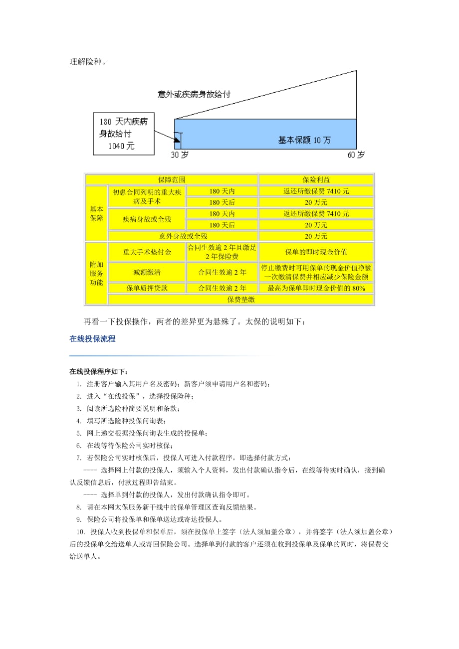 （金融保险）分析比较太平洋保险公司与中宏保险公司的网站_第4页