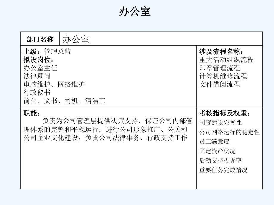 公司办公室管理设计及组织结构_第4页