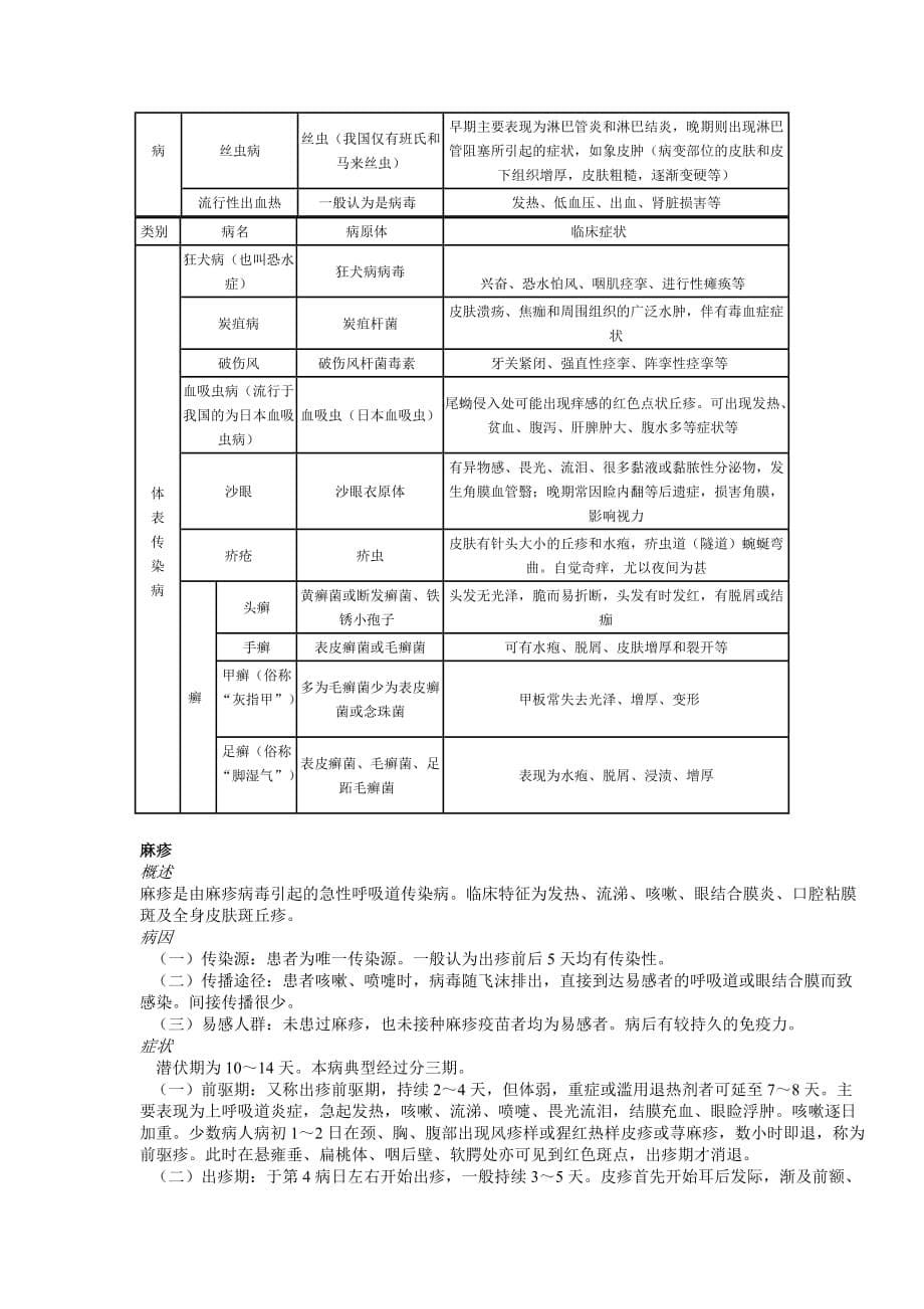 （生物科技行业）传染病及其预防(生物教案)_第5页