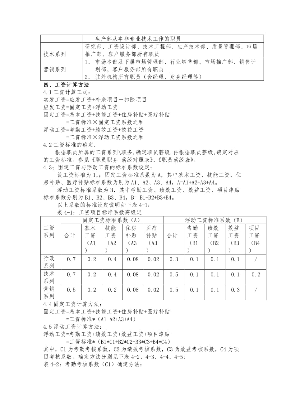 IT企业薪酬管理细则_第2页