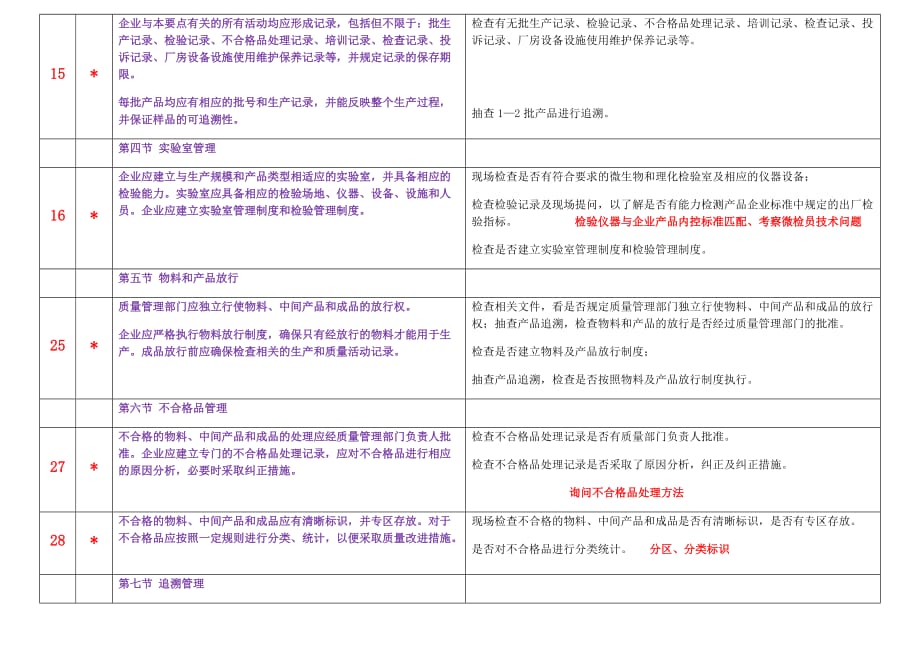 化妆品生产许可检查26条审查关键项_第3页