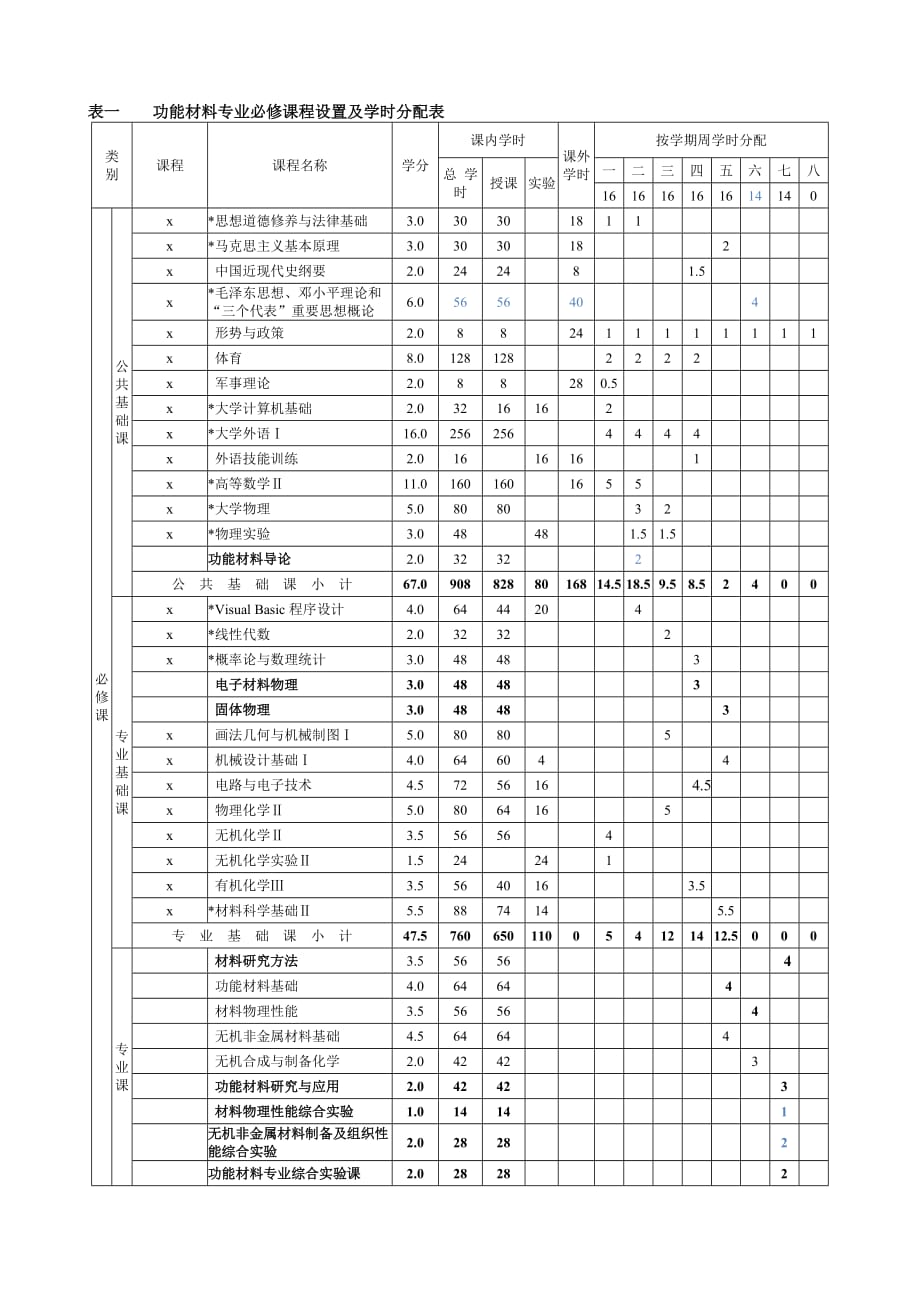 加工中心职业技能培训报名简章_第3页