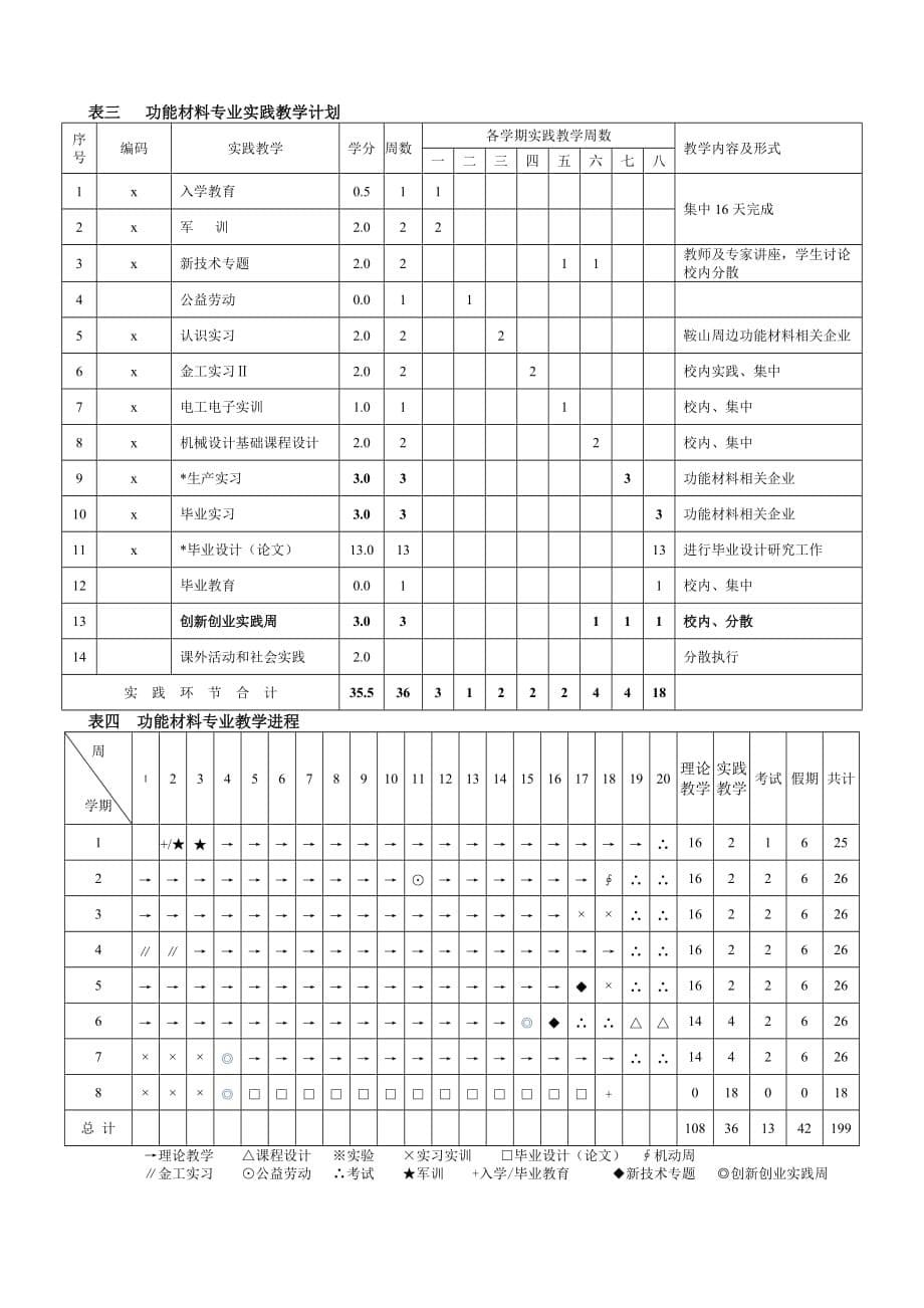 加工中心职业技能培训报名简章_第5页