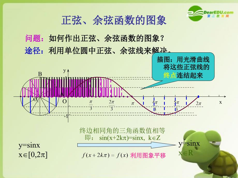 高二数学正弦、余弦函数的图象课件.ppt_第3页