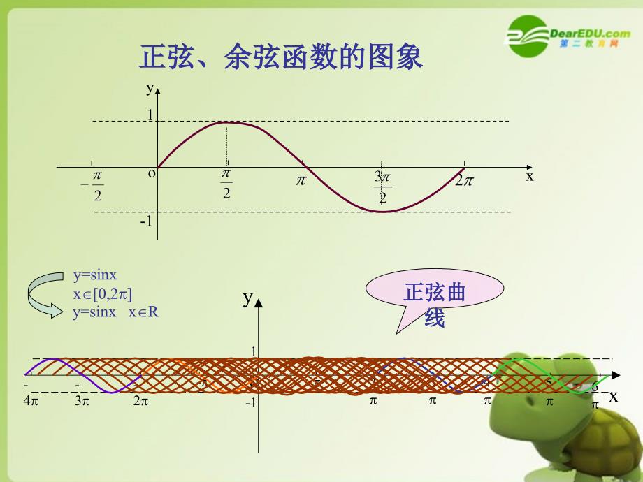 高二数学正弦、余弦函数的图象课件.ppt_第4页