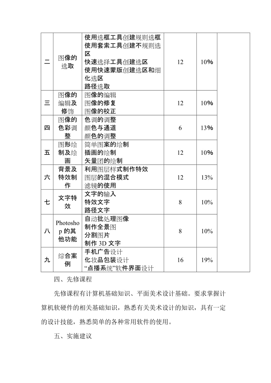 《Photoshop图像处理》的课程标准.doc_第4页