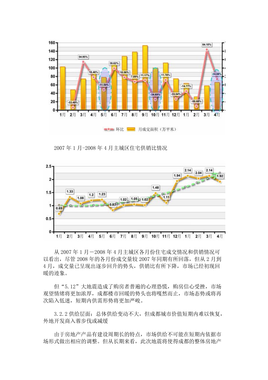 （房地产市场分析）世家机构地震对成都房地产市场的影_第4页