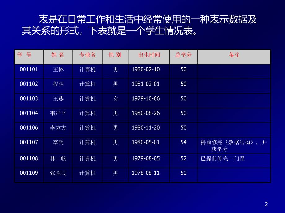 第章表管理PPT课件.ppt_第2页