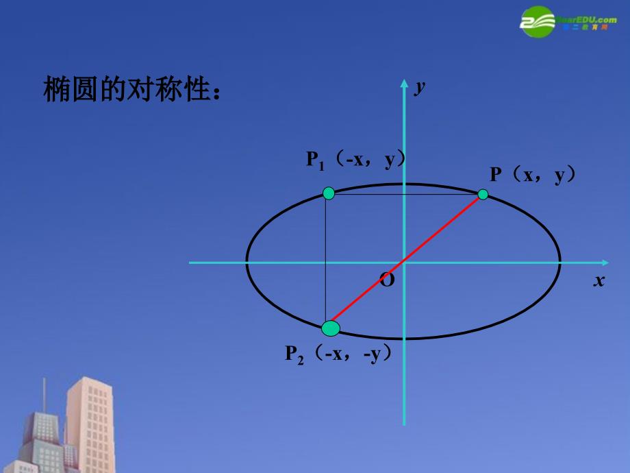 高二数学第八章圆锥曲线方程：8.2椭圆的简单几何性质一优秀课件.ppt_第4页