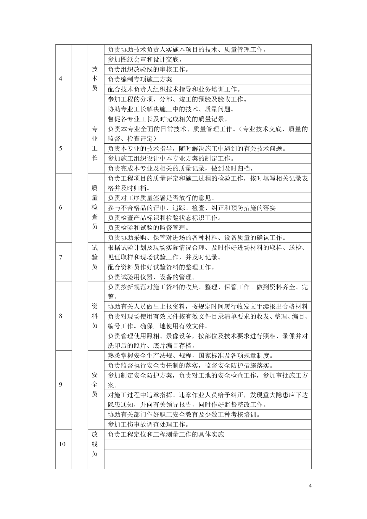 （房地产管理）崇文区永外民主北街号住宅楼A、B座施工组织设计_第4页