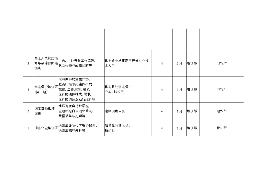 （电力行业）山东电力集团公司计划_第3页