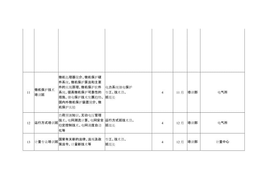 （电力行业）山东电力集团公司计划_第5页