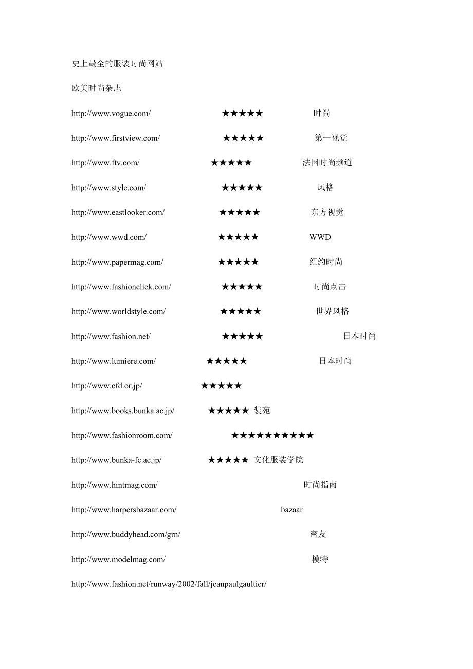 （服装企业管理）史上最全的服装时尚网站_第1页