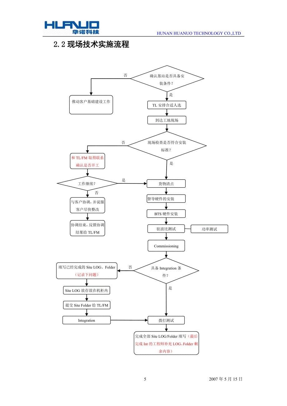 （运营管理）通讯基站设备安装工程运作指南V_第5页