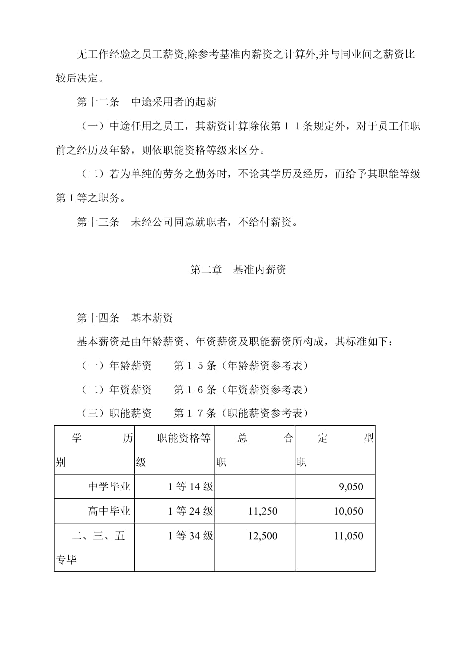 （金融保险）金融投资公司薪资管理规定_第3页