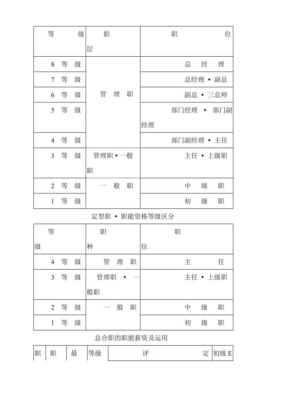 （金融保险）金融投资公司薪资管理规定_第5页