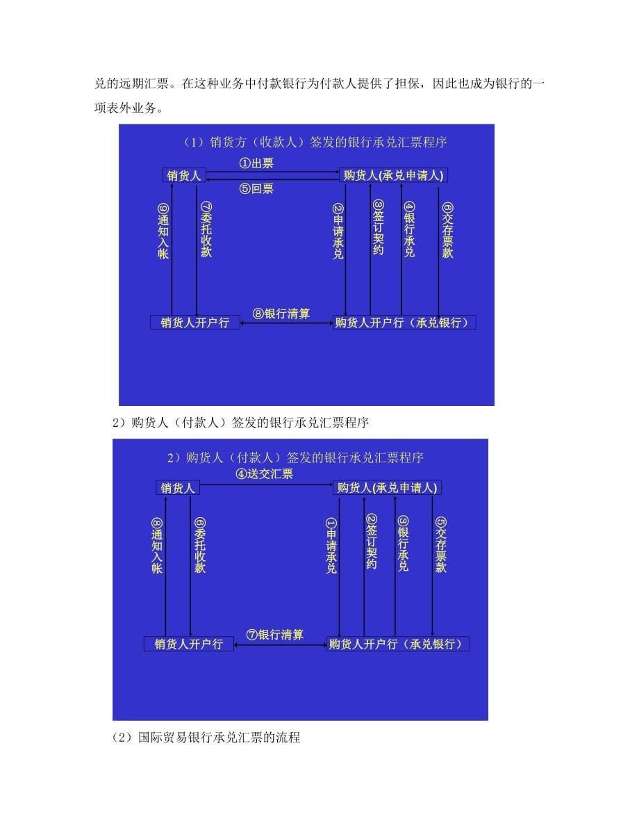 （金融保险）第九章商业银行的表外业务_第5页