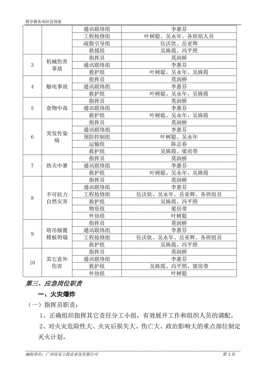 （应急预案）施工现场各专项应急预案_第2页