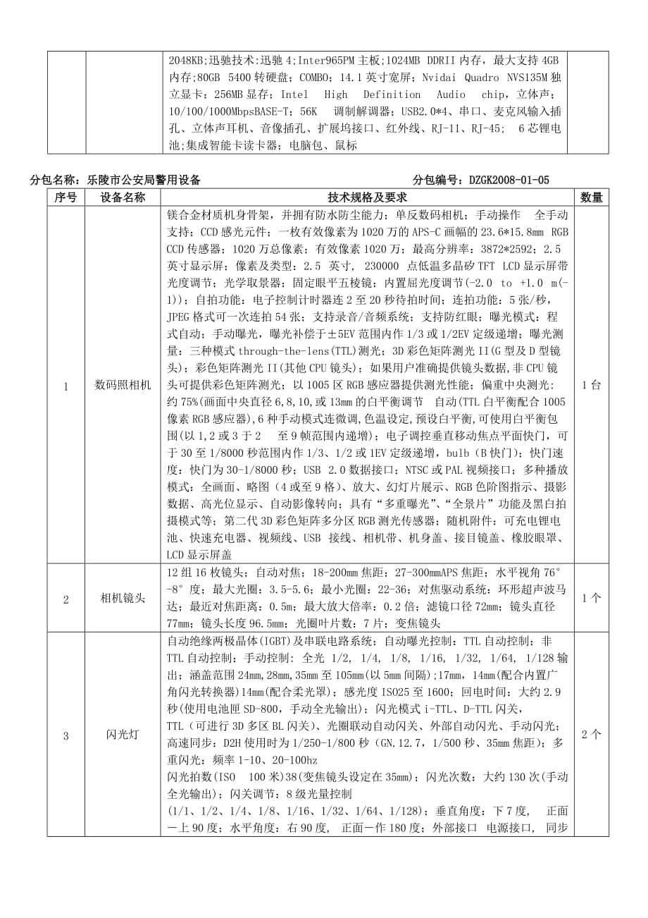 （招标投标）货物清单德州市正道招标服务有限责任公司_第2页