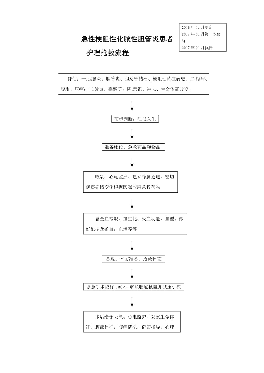 AOSC护理抢救流程_第1页