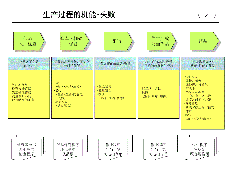 FMEA研修培训_第4页