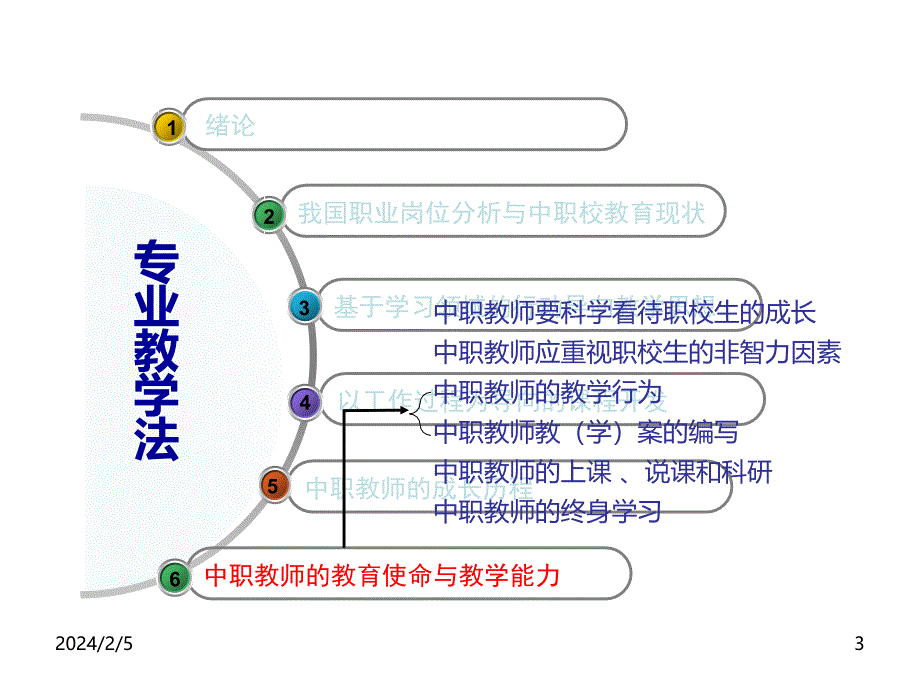 中职教师的教育使命与教学能力PPT课件.ppt_第3页