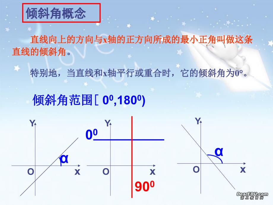 高二数学直线的倾斜角和斜率二新课标人教.ppt_第2页