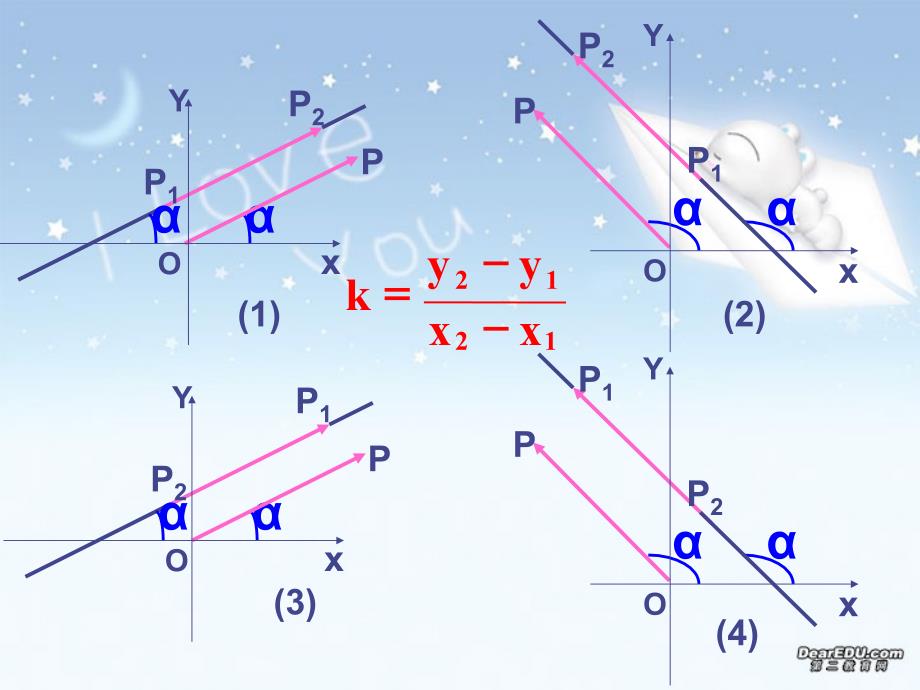 高二数学直线的倾斜角和斜率二新课标人教.ppt_第4页