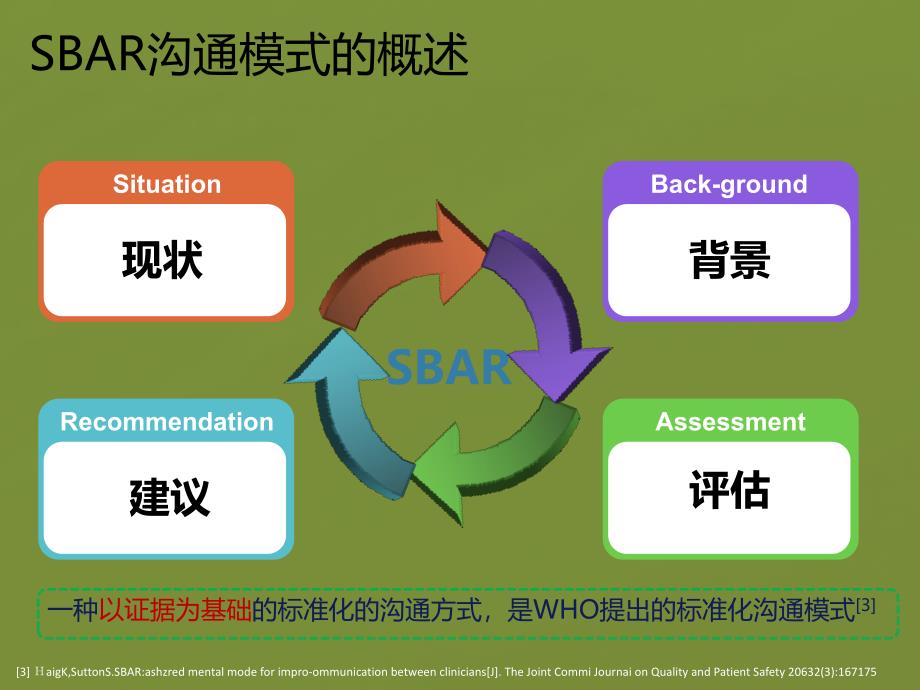 SBAR沟通模式在临床护理带教中的应用.ppt_第4页