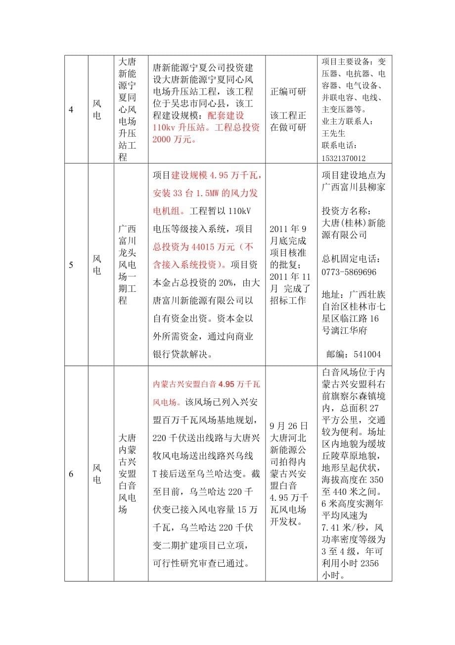 （项目管理）中投电和大唐西北地区项目_第5页