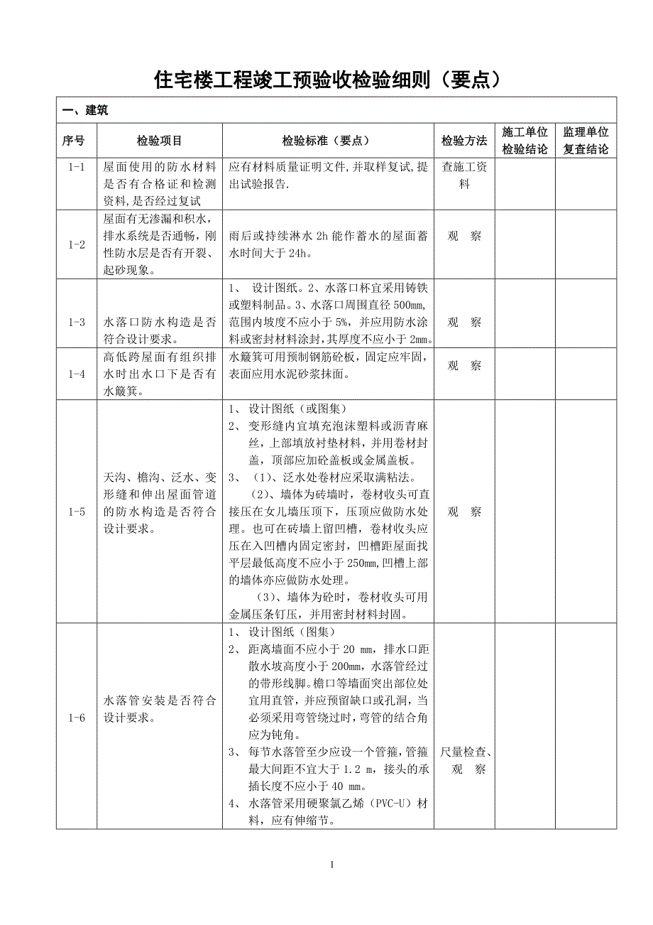 （房地产管理）住宅楼工程竣工验收检验细则_第1页