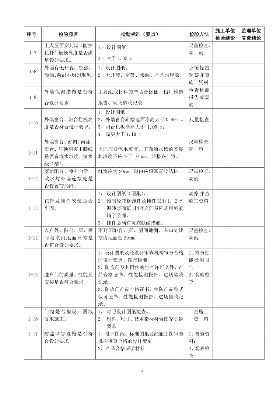 （房地产管理）住宅楼工程竣工验收检验细则_第2页