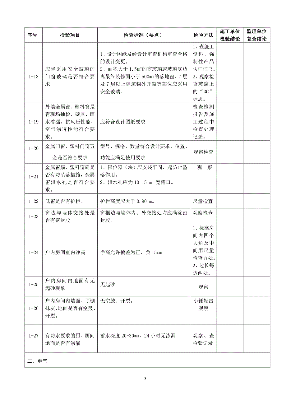 （房地产管理）住宅楼工程竣工验收检验细则_第3页