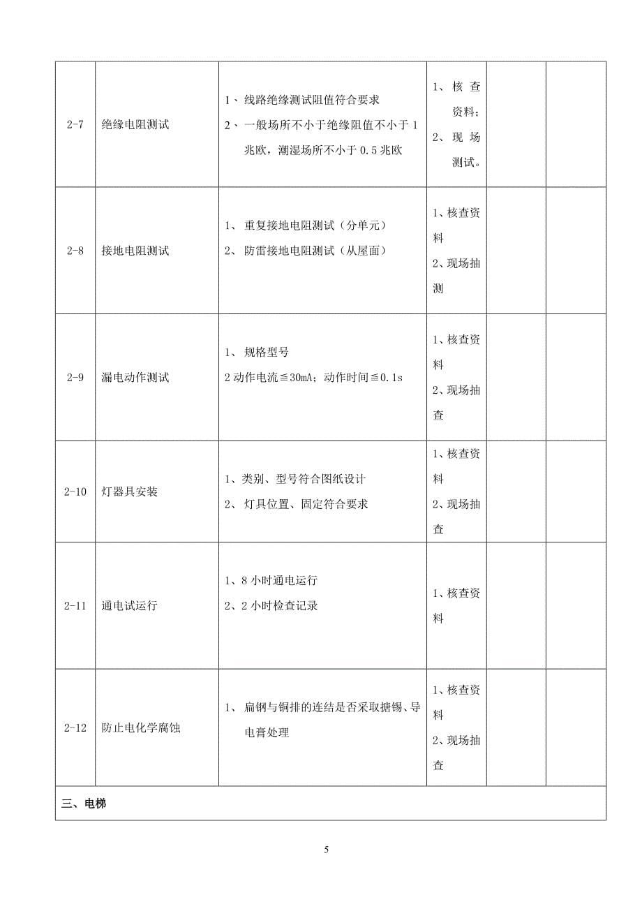 （房地产管理）住宅楼工程竣工验收检验细则_第5页