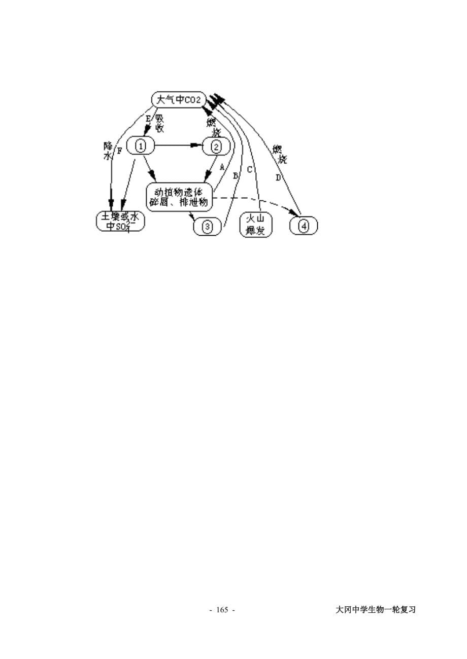 （生物科技行业）第课时生物圈的稳态_第5页