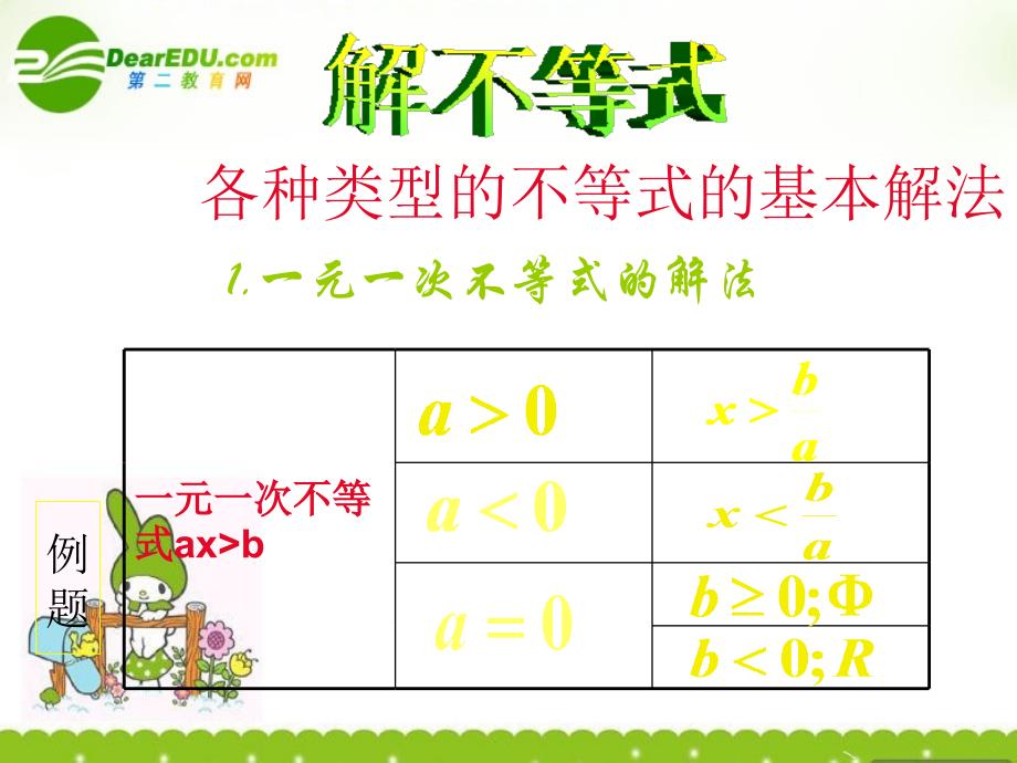 高中数学各种类型不等式的基本解法课件苏教必修5.ppt_第1页