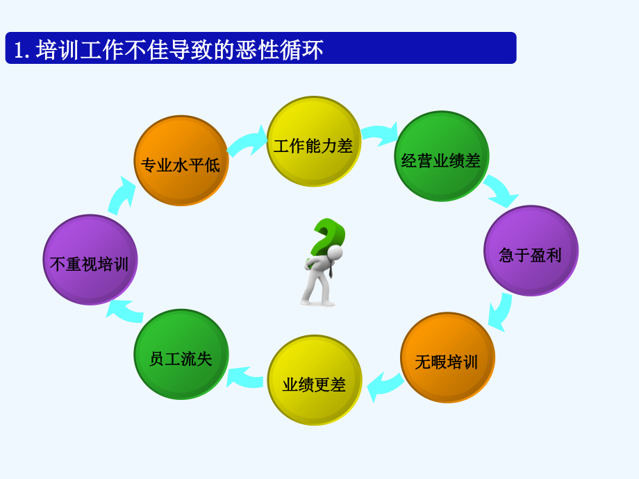 师授课技巧_第2页