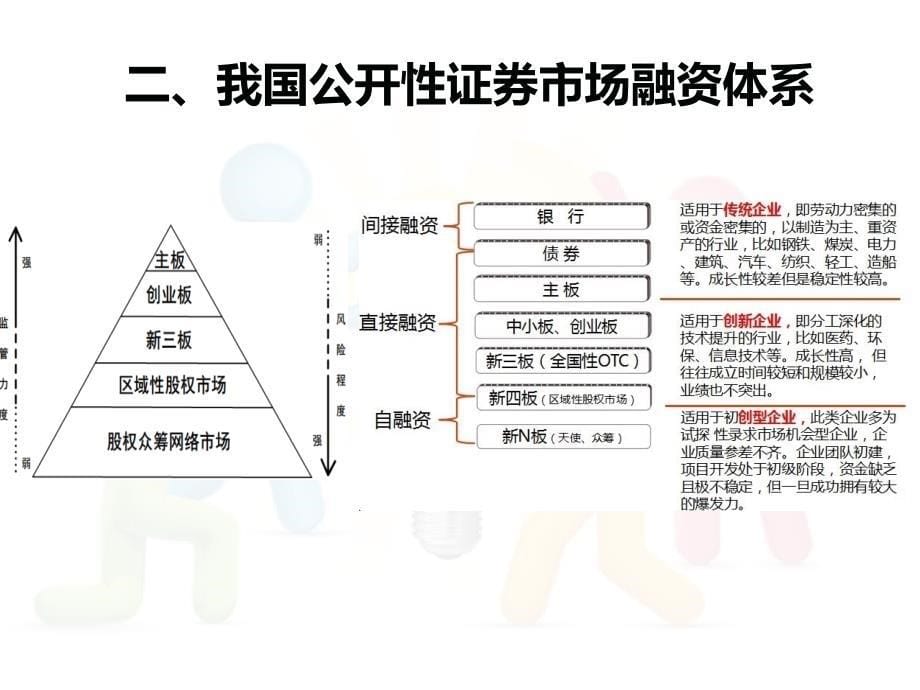 股权众筹的_第5页