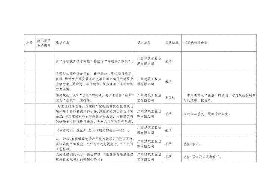 装配式混凝土结构工程施工质量验收规程征求意见稿意见采纳情况表_第5页