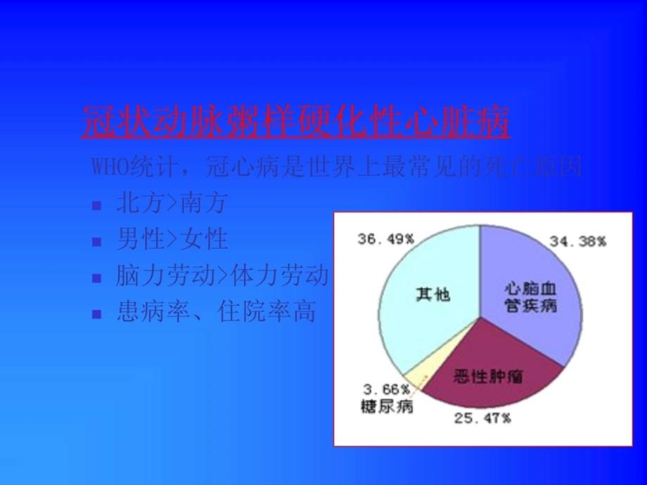 冠心病护理与康复知识PPT课件_第4页