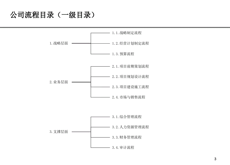 投资集团有限公司人力资源流程设计报告_第3页