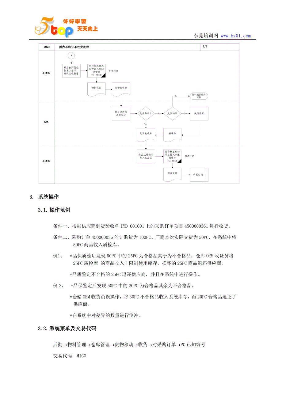 （家具行业）家具公司国内采购订单收货流程_第3页