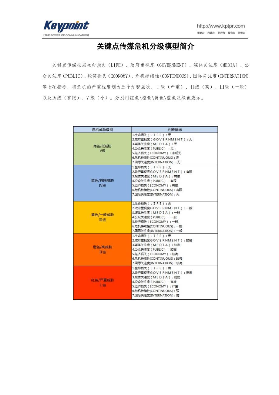 关键点传媒2017年十大品牌危机公关案例研究报告_第2页