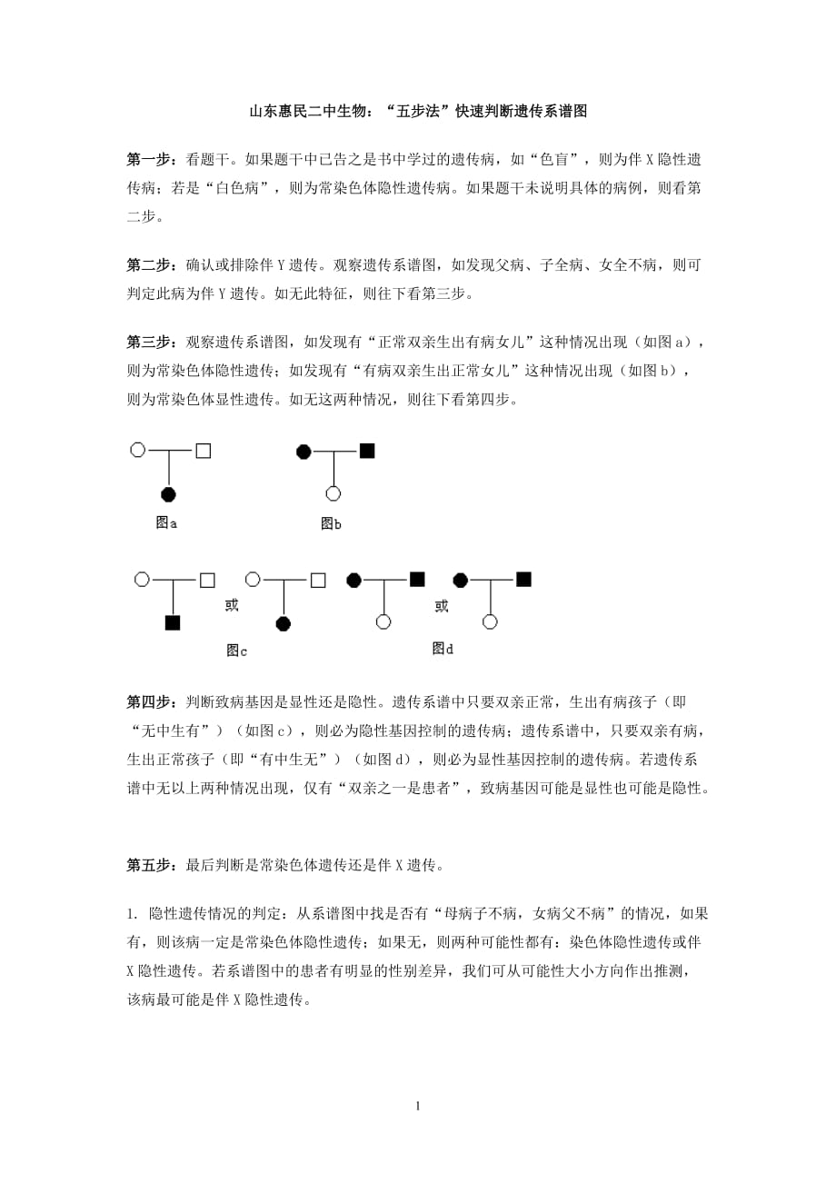 （生物科技行业）山东惠民二中生物五步法快速判断遗传系谱图桐_第1页