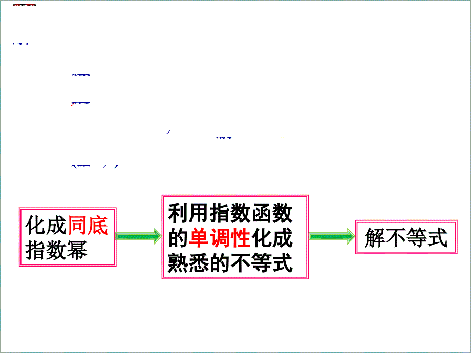 高一数学人教A版必修1课件：2.1.2 指数函数及其性质【习题课】_第2页