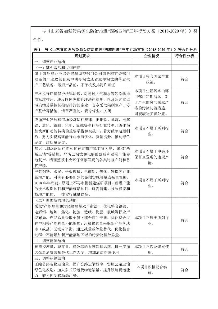 大柳镇华祥木器厂年生产1500套全屋定制家具项目环评报告表_第5页